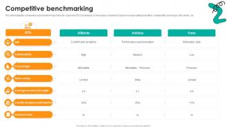 Competitive Benchmarking Dtc Startup Go To Market Strategy GTM SS