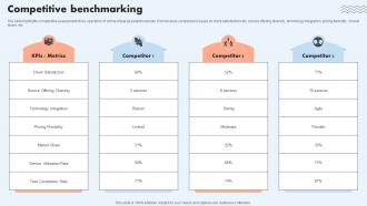 Competitive Benchmarking Freelancing Services Business Market Entry Plan Gtm SS V