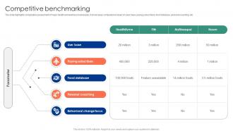 Competitive Benchmarking Health And Wellness Startup Go To Market Strategy GTM SS