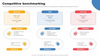 Competitive Benchmarking Innovative Startup Go To Market Strategy GTM SS