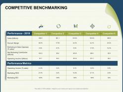 Competitive benchmarking metrics ppt powerpoint presentation outline
