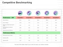 Competitive benchmarking net marketing contribution ppt powerpoint presentation good