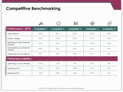 Competitive benchmarking operating income ppt powerpoint presentation layouts