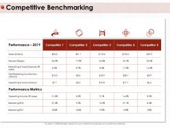 Competitive benchmarking percent margin ppt powerpoint presentation file model