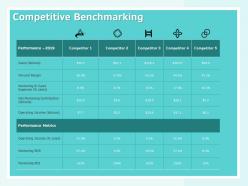 Competitive benchmarking performance metrics ppt powerpoint presentation background