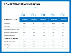 Competitive benchmarking sales billions ppt powerpoint presentation inspiration slides