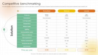 Competitive Benchmarking Tech Startup Go To Market Strategy GTM SS