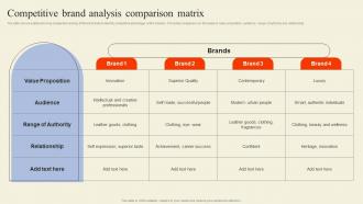 Competitive Brand Analysis Comparison Matrix Executing Competitor Analysis To Assess
