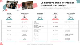 Competitive Brand Positioning Framework And Analysis