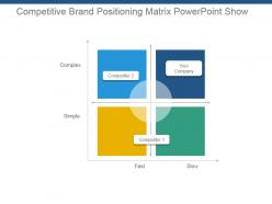 Competitive brand positioning matrix powerpoint show
