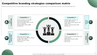 Competitive Brand Positioning Powerpoint Ppt Template Bundles Images Interactive