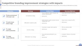 Competitive Branding Improvement Strategies With Impacts