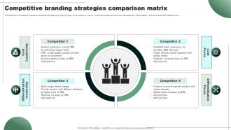 Competitive Branding Strategies Comparison Matrix