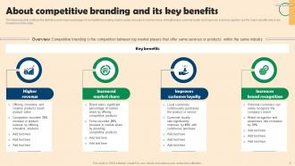 Competitive Branding Strategies For Small Businesses Complete Deck Informative Graphical