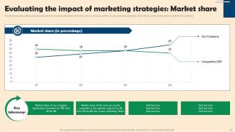 Competitive Branding Strategies For Small Businesses Complete Deck Appealing Captivating