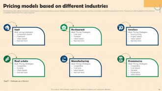 Competitive Branding Strategies For Small Businesses Complete Deck Template Aesthatic