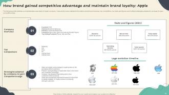 Competitive Branding Strategies To Increase Sales And Profit Powerpoint Presentation Slides Good Professionally