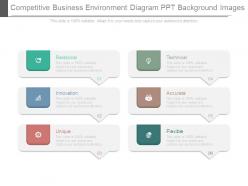 Competitive Business Environment Diagram Ppt Background Images