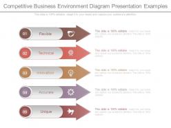 Competitive business environment diagram presentation examples