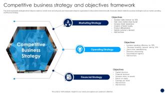 Competitive Business Strategy And Objectives Framework Risk Management And Mitigation Strategy