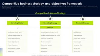 Competitive Business Strategy And Objectives Operational Risk Management Strategic