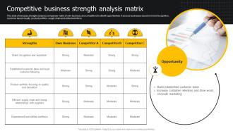 Competitive Business Strength Analysis Matrix Developing Strategies For Business Growth And Success