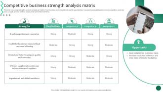 Competitive Business Strength Business Growth And Success Strategic Guide Strategy SS