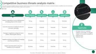 Competitive Business Threats Analysis Business Growth And Success Strategic Guide Strategy SS