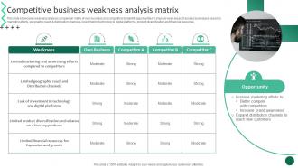 Competitive Business Weakness Analysis Business Growth And Success Strategic Guide Strategy SS
