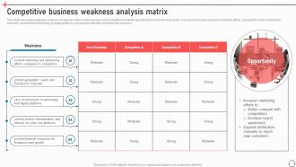 Competitive Business Weakness Analysis Matrix Business Improvement Strategies For Growth Strategy SS V
