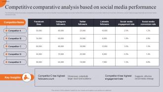 Competitive Comparative Analysis Based O Competitor Business Comparative Assessment