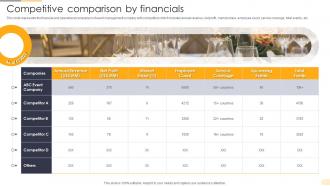 Competitive Comparison By Financials Corporate Event Management Company Profile