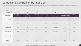 Competitive Comparison By Financials Event Coordinator Company Profile Ppt Styles Introduction