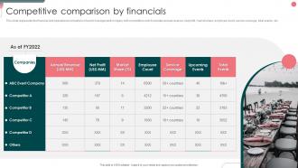 Competitive Comparison By Financials Event Organizer Company Profile
