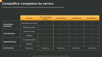 Competitive Comparison By Service Advertising Company Profile Ppt File Model