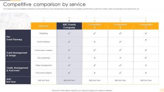 Competitive Comparison By Service Corporate Event Management Company Profile