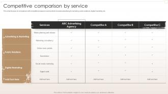 Competitive Comparison By Service Creative Agency Company Profile Ppt Slides Information