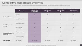 Competitive Comparison By Service Event Coordinator Company Profile Ppt Styles Background Image