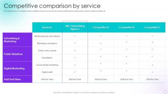 Competitive Comparison By Service Promotional Services Company Profile