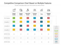 Competitive comparison chart based on multiple features