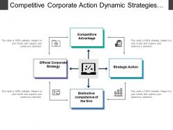 Competitive corporate action dynamic strategies framework with arrows and icons
