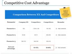 Competitive cost advantage ppt show slide portrait