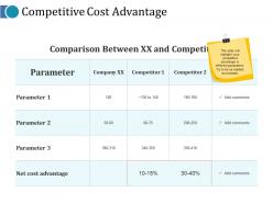Competitive cost advantage ppt slides graphics