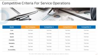 Competitive criteria for service operations production management ppt powerpoint grid