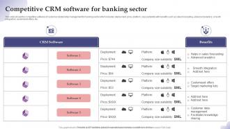Competitive CRM Software For Banking Sector