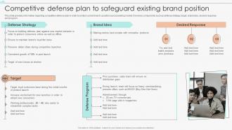 Competitive Defense Plan To Safeguard Existing Brand Position Marketing Guide To Manage Brand