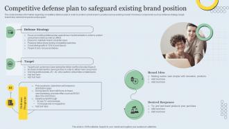 Competitive Defense Plan To Safeguard Existing Brand Strategic Brand Management Toolkit