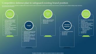 Competitive Defense Plan To Safeguard Existing Guide To Develop Brand Personality