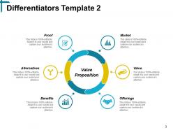 Competitive Differentiation Powerpoint Presentation Slides