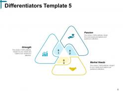 Competitive Differentiation Powerpoint Presentation Slides